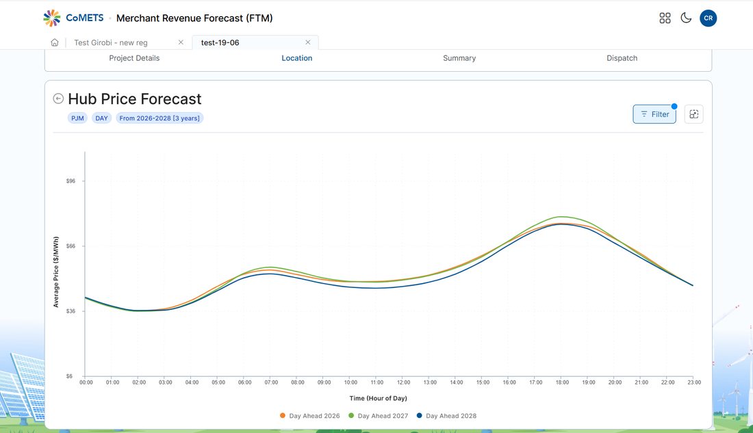 Hub price forecast