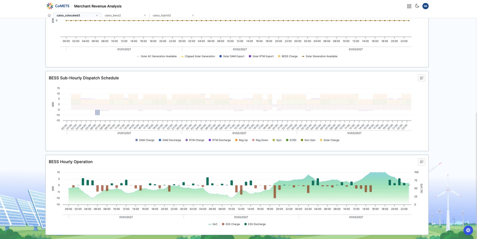 Co-located project — sub-hourly dispatch schedule