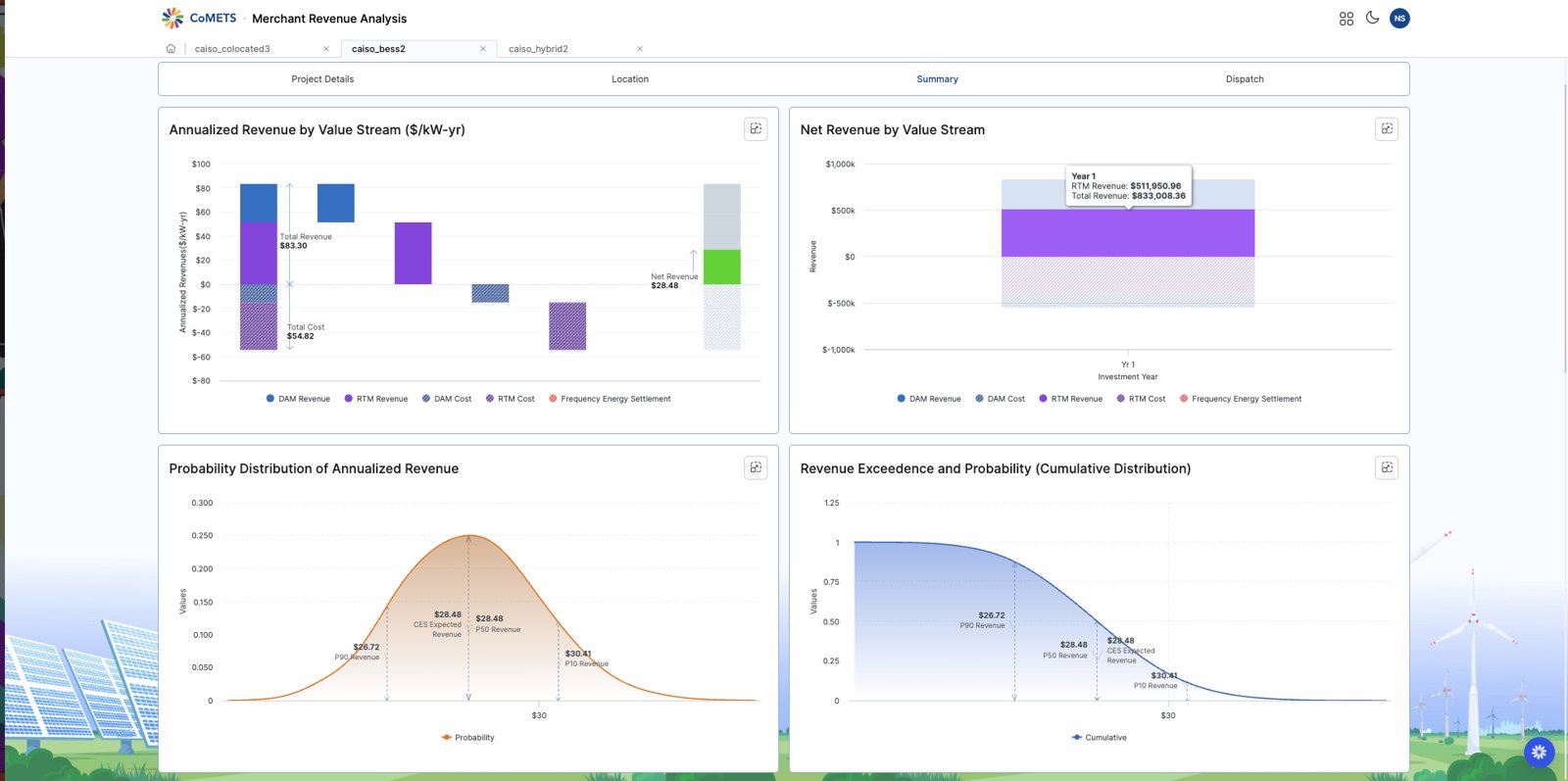 BESS standalone project — revenue summary